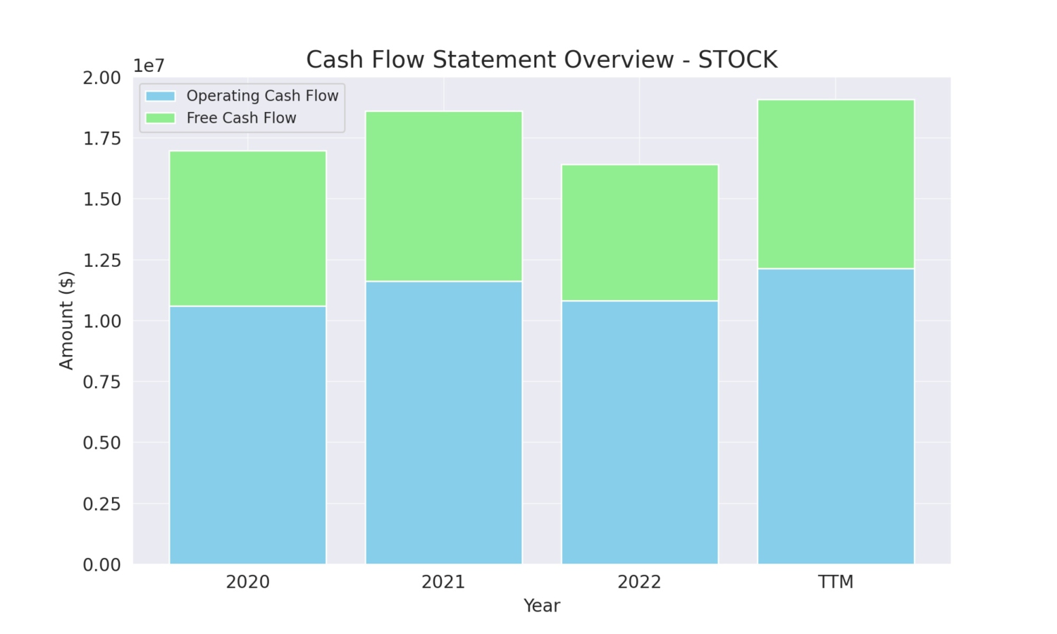 Cash_Flow_Statement_Overview_STOCK | DividendStocksOnline.com