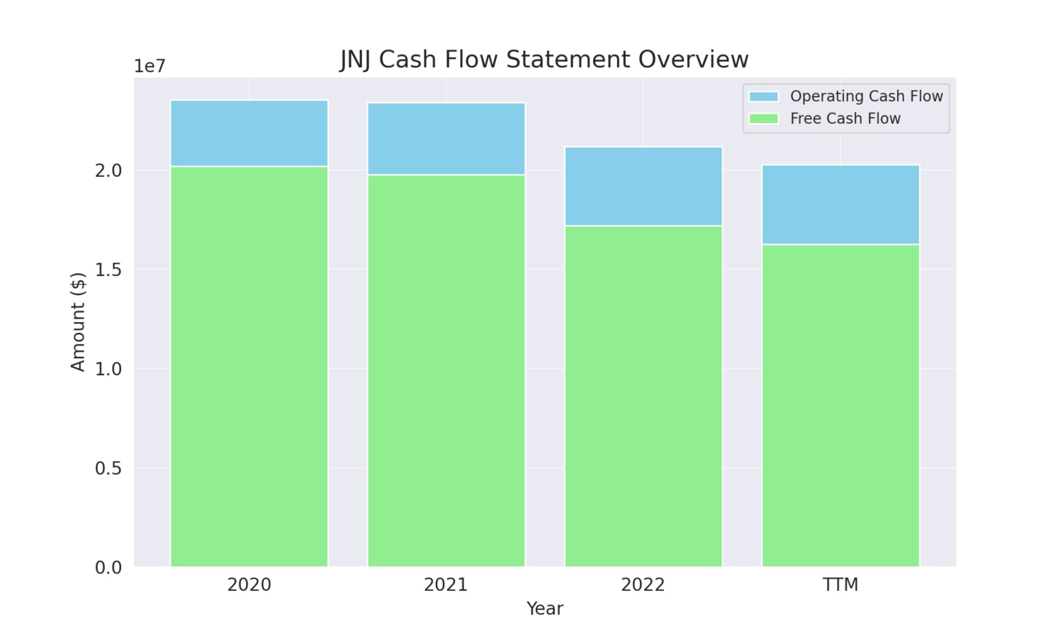 Johnson & Johnson Research Report